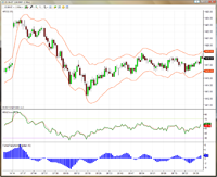 Advanced Charting